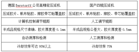 91香蕉视频H精密压延机