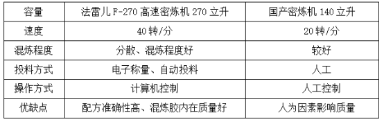 91香蕉视频H设备优势